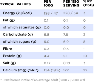 Nutritional informations