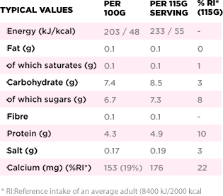 Nutritional informations