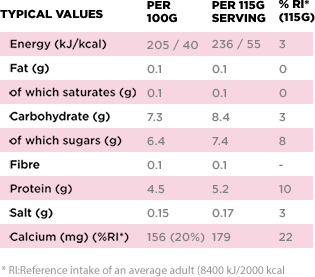 Nutritional informations