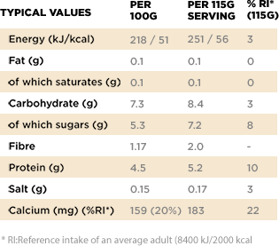 Nutritional informations