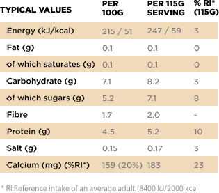 Nutritional informations