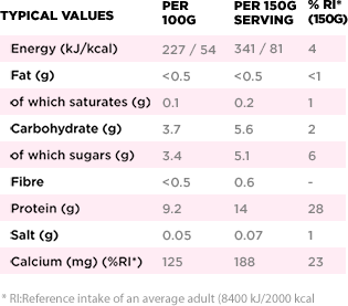 Nutritional informations