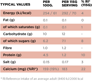 Nutritional informations