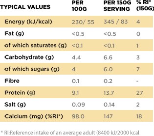 Nutritional informations